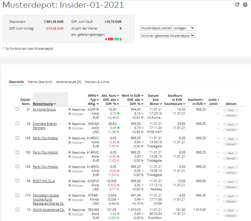 Insiderhandel: Wie du davon profitieren kannst! Insiderhandel: Wie du davon profitieren kannst! - Trendbetter.de