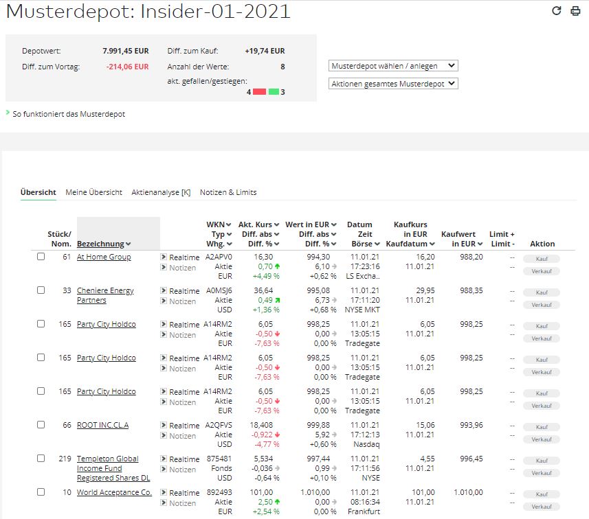 Insiderhandel: Wie du davon profitieren kannst! - Trendbetter.de