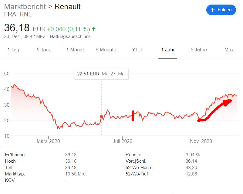 Meine Aktien-Gewinne 2020: +21% Rendite dank Kursanstiegen nach Corona - Trendbetter.de