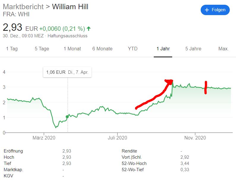 Meine Aktien-Gewinne 2020: +21% Rendite dank Kursanstiegen nach Corona - Trendbetter.de