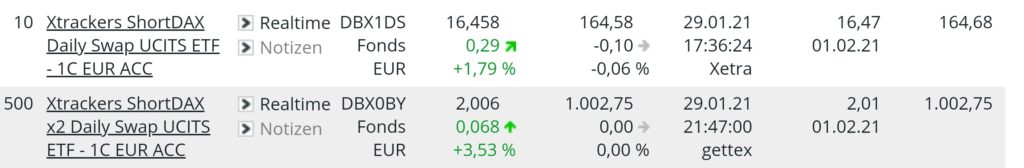 DAX-Trend 2021: Short oder Long? - Trendbetter.de