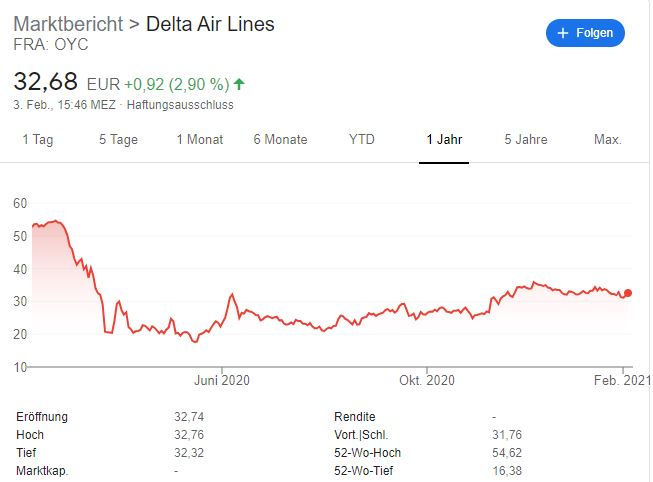 Aktien von Fluggesellschaften 2021 kaufen? Aktien von Fluggesellschaften 2021 kaufen? - Trendbetter.de
