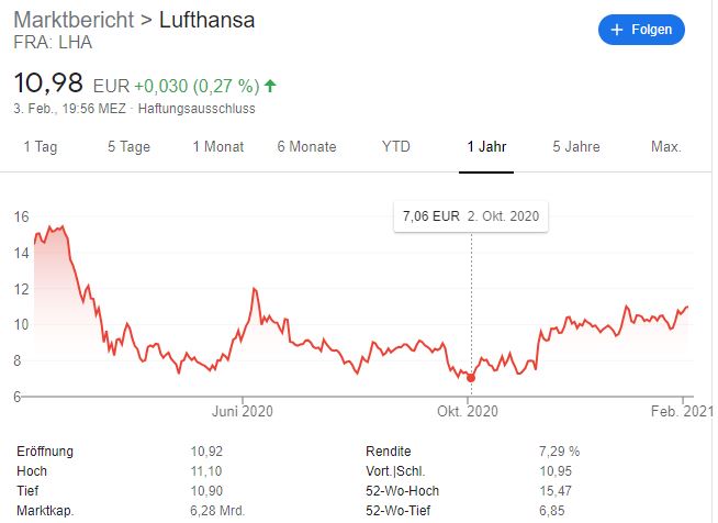 Aktien von Fluggesellschaften 2021 kaufen? Aktien von Fluggesellschaften 2021 kaufen? - Trendbetter.de