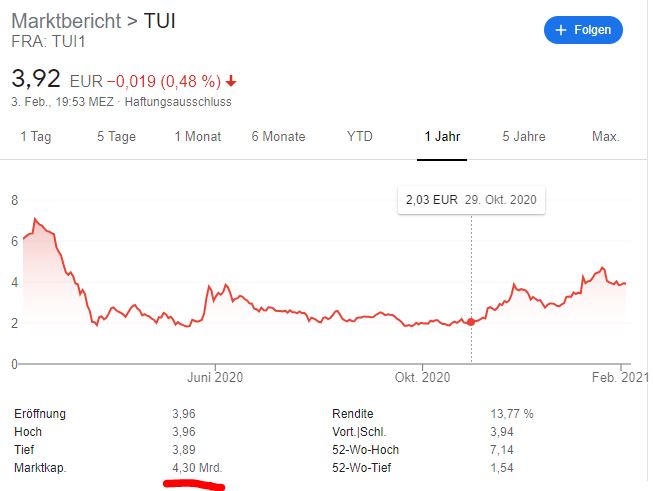 Aktien von Fluggesellschaften 2021 kaufen? Aktien von Fluggesellschaften 2021 kaufen? - Trendbetter.de