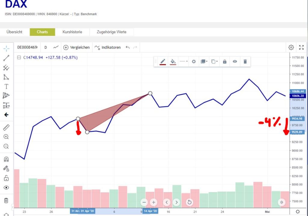 MONATSANFANGS-EFFEKT IM DAX 2022 NUTZEN - Trendbetter.de