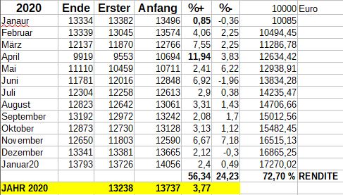 MONATSANFANGS-EFFEKT IM DAX 2022 NUTZEN - Trendbetter.de