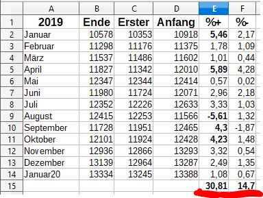 MONATSANFANGS-EFFEKT IM DAX 2022 NUTZEN - Trendbetter.de