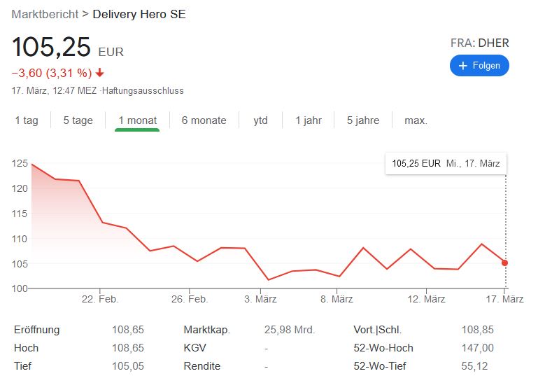 Delivery Hero Aktie kaufen oder shorten 2021? Delivery Hero Aktie kaufen oder shorten 2021? - Trendbetter.de - Aktien & Börse