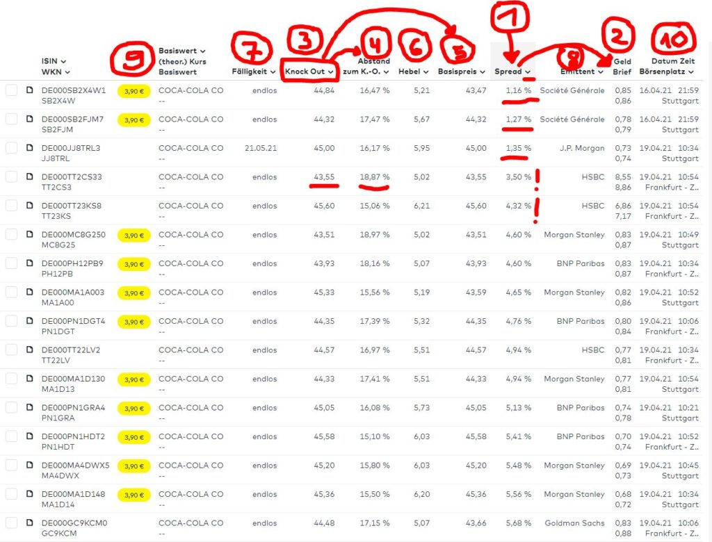 Acheter des certificats Knock-Out 2022 Coûts et exemples - Trendbetter.de