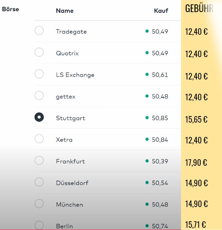 Ordergebühren-Vergleich der Handelsplattformen über Comdirect Ordergebühren-Vergleich der Handelsplattformen über Comdirect - Trendbetter.de
