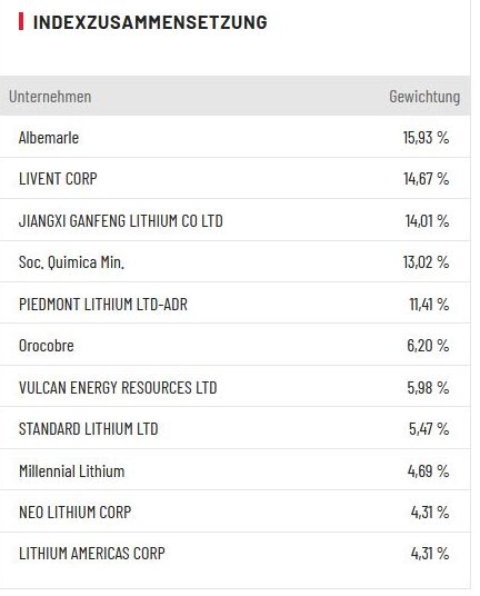 Die besten Lithium Aktien & ETFs 2023 Lithium Aktien Übersicht
