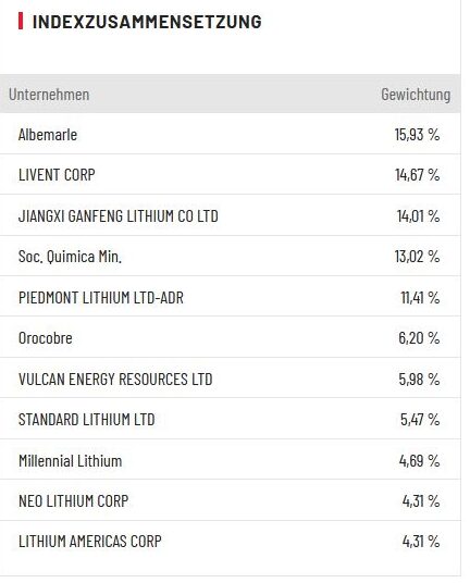 Lithium Aktien Übersicht