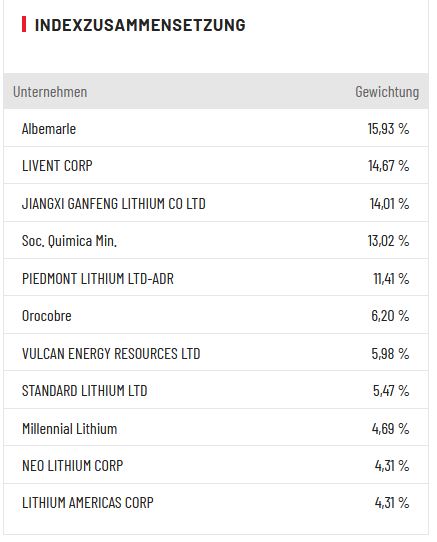 Lithium Aktien Übersicht