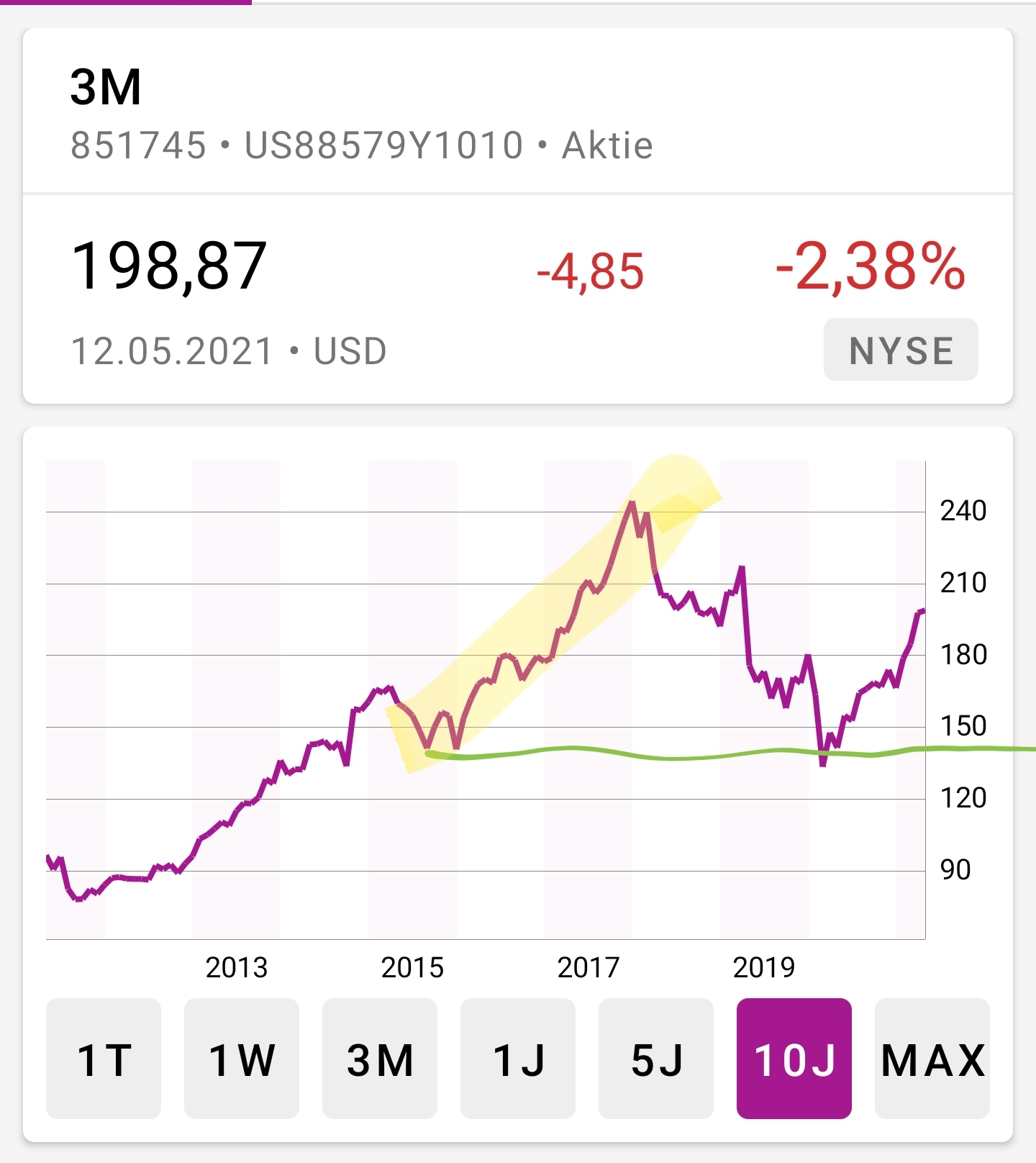 Hype-Aktien shorten mit Hebel-Zertifkaten - Trendbetter.de