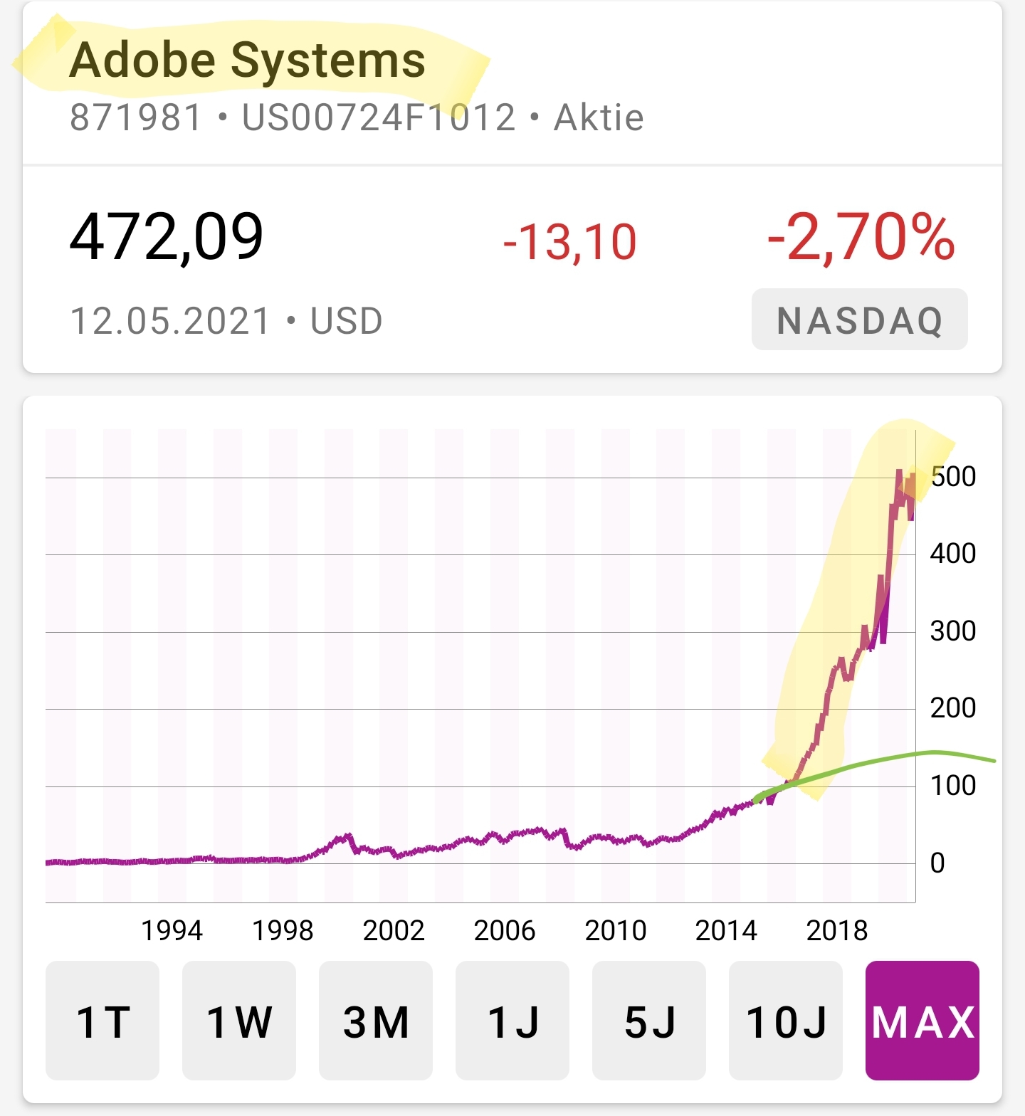 Hype-Aktien shorten mit Hebel-Zertifkaten - Trendbetter.de