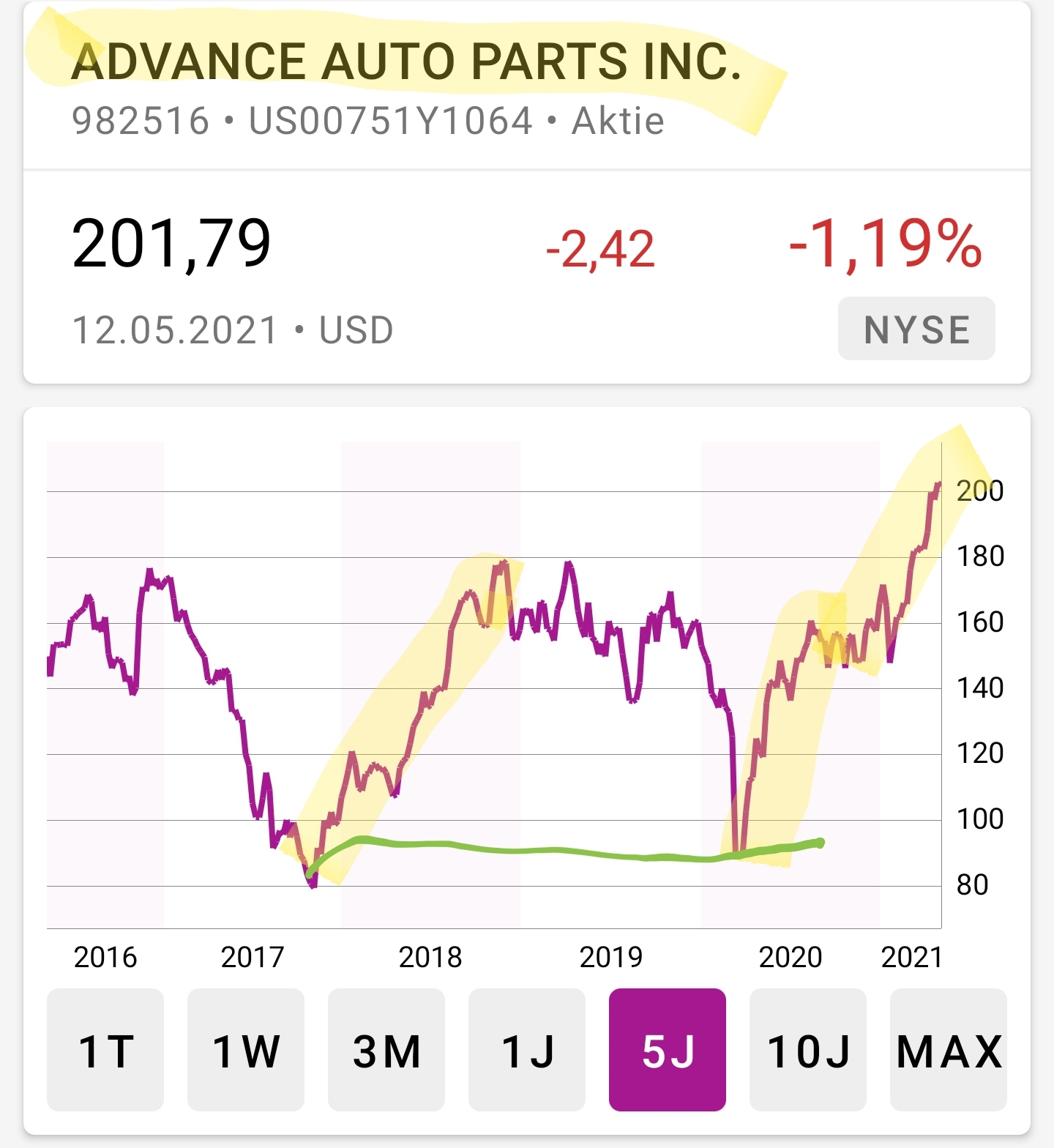 Hype-Aktien shorten mit Hebel-Zertifkaten - Trendbetter.de