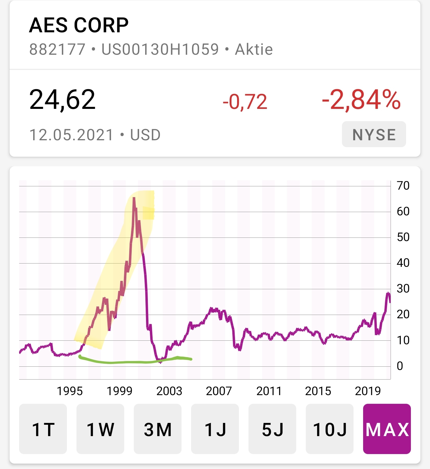 Hype-Aktien shorten mit Hebel-Zertifkaten - Trendbetter.de