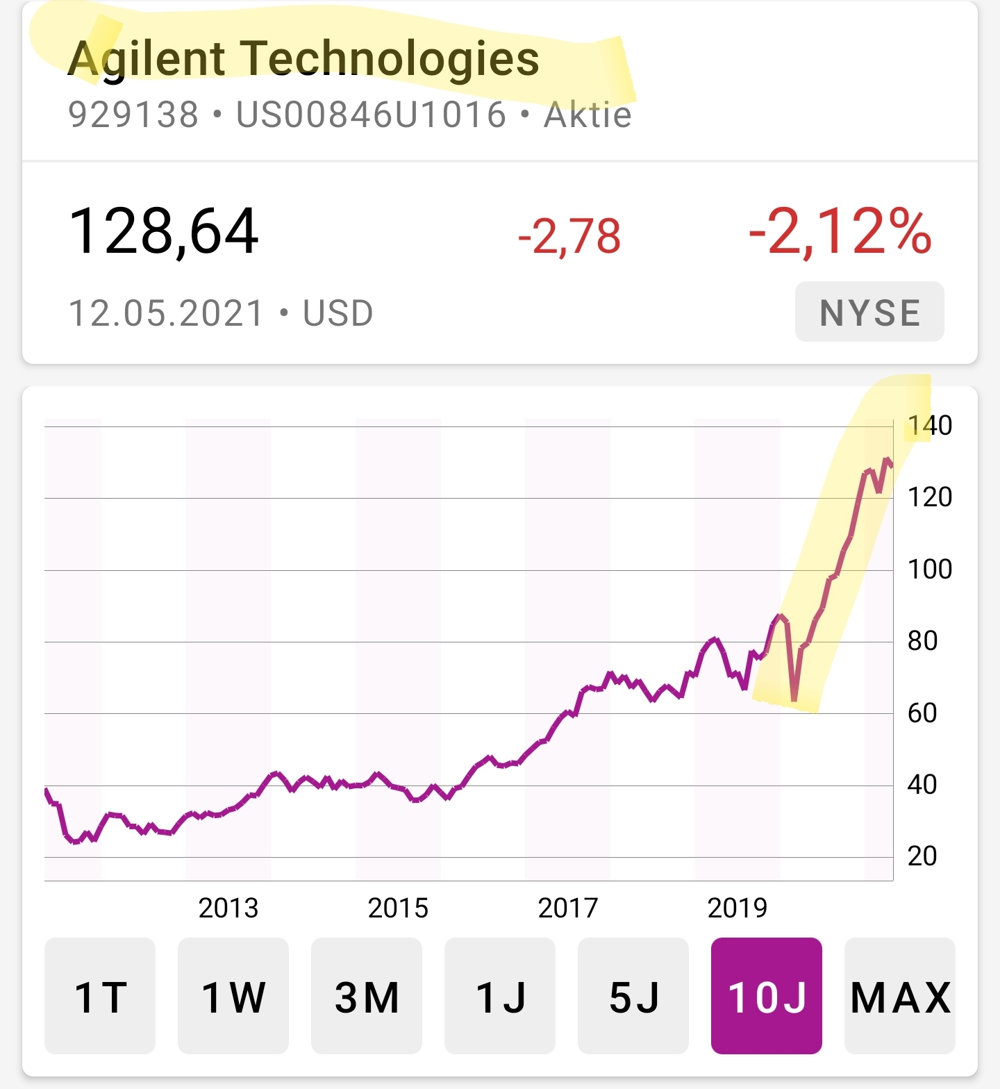 Hype-Aktien shorten mit Hebel-Zertifkaten - Trendbetter.de