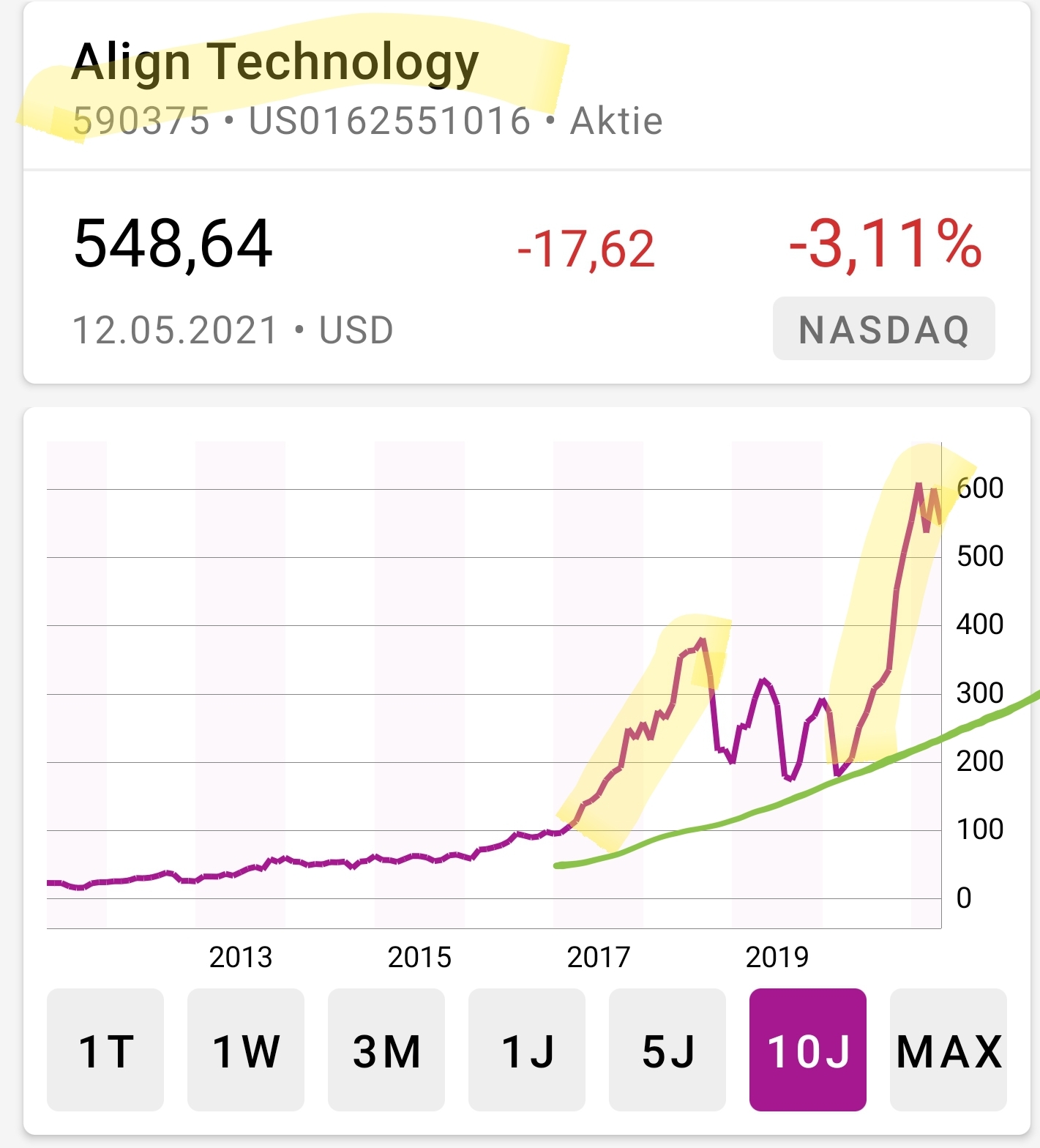 Hype-Aktien shorten mit Hebel-Zertifkaten - Trendbetter.de