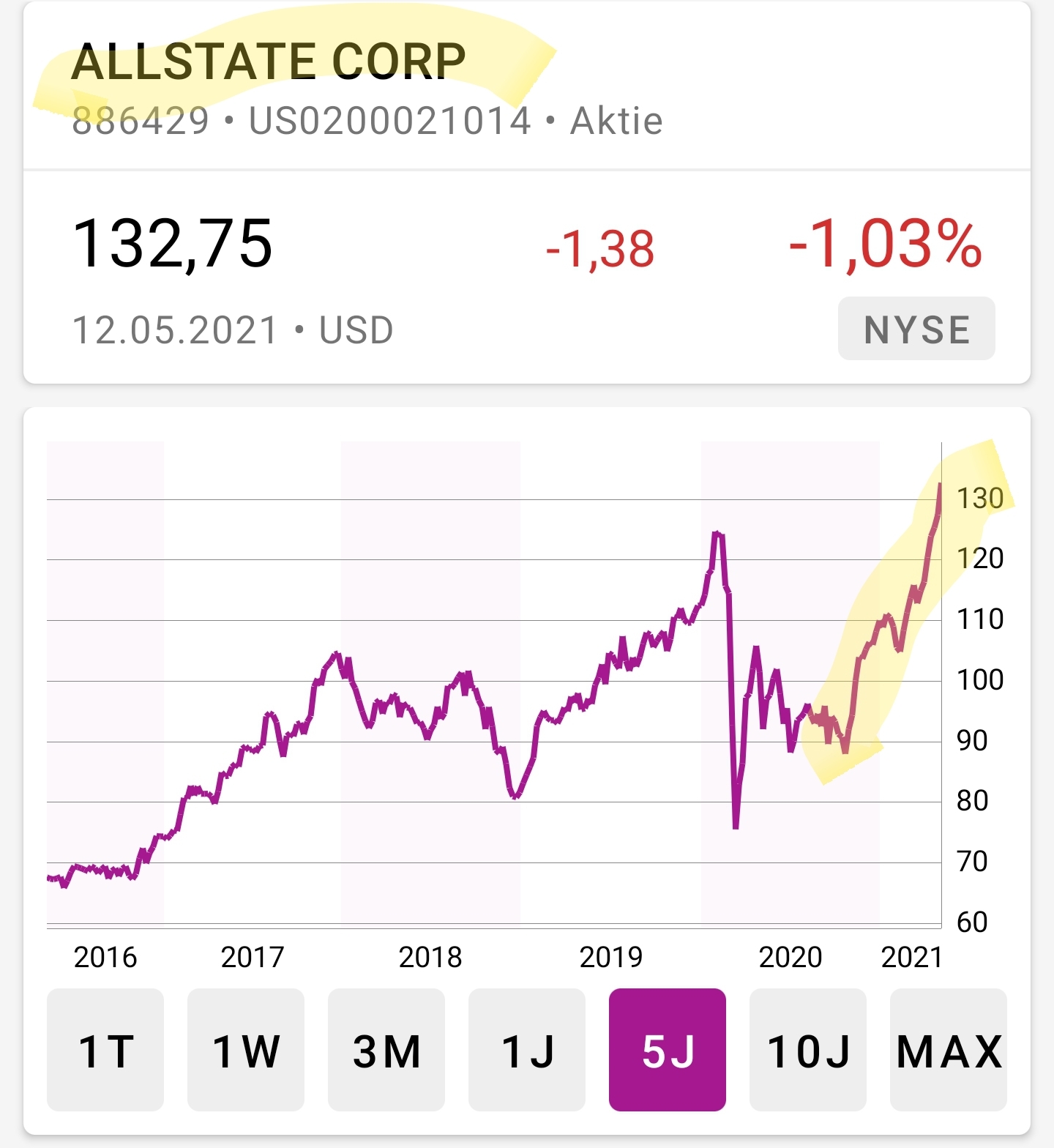 Hype-Aktien shorten mit Hebel-Zertifkaten - Trendbetter.de