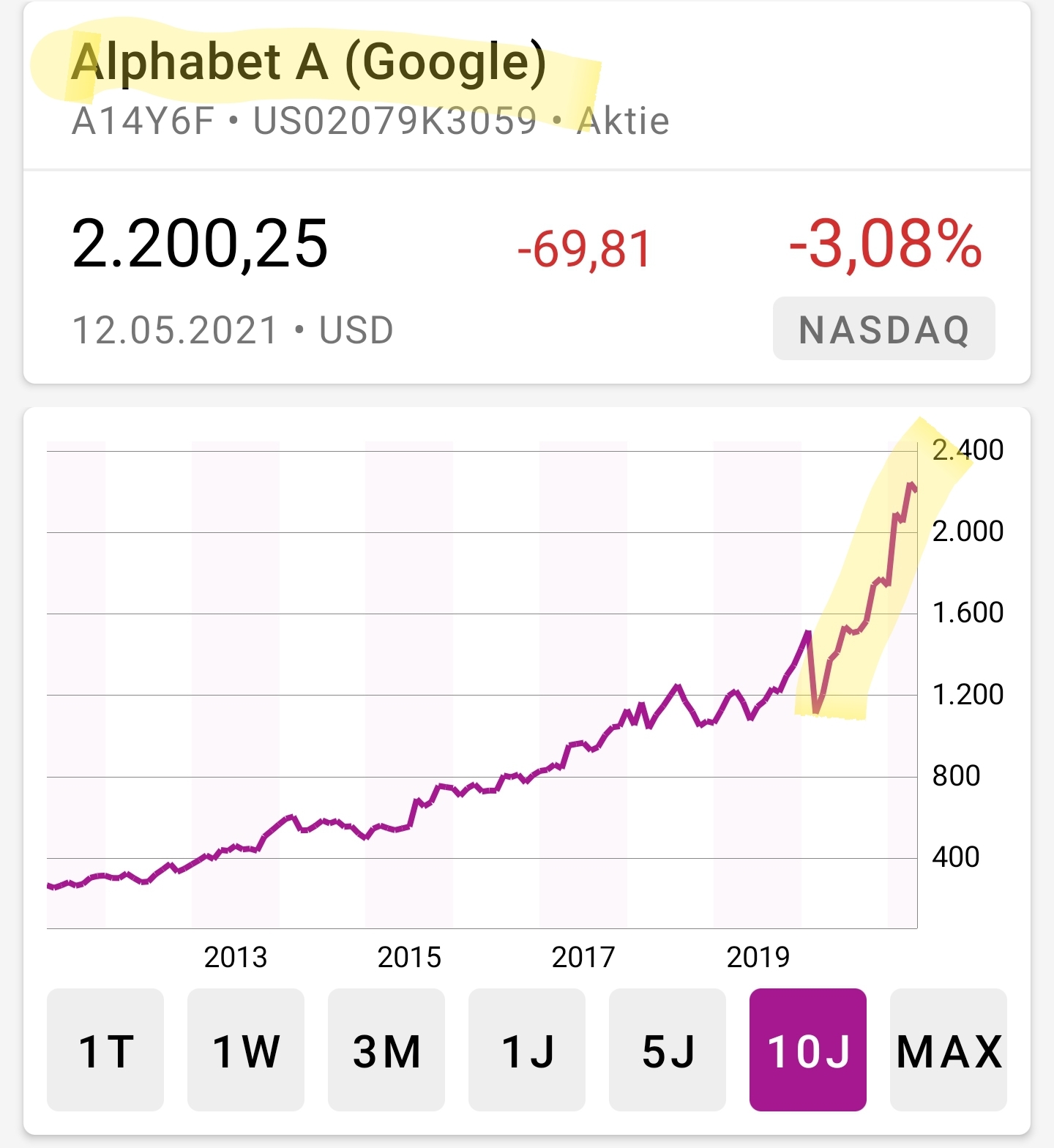 Hype-Aktien shorten mit Hebel-Zertifkaten - Trendbetter.de