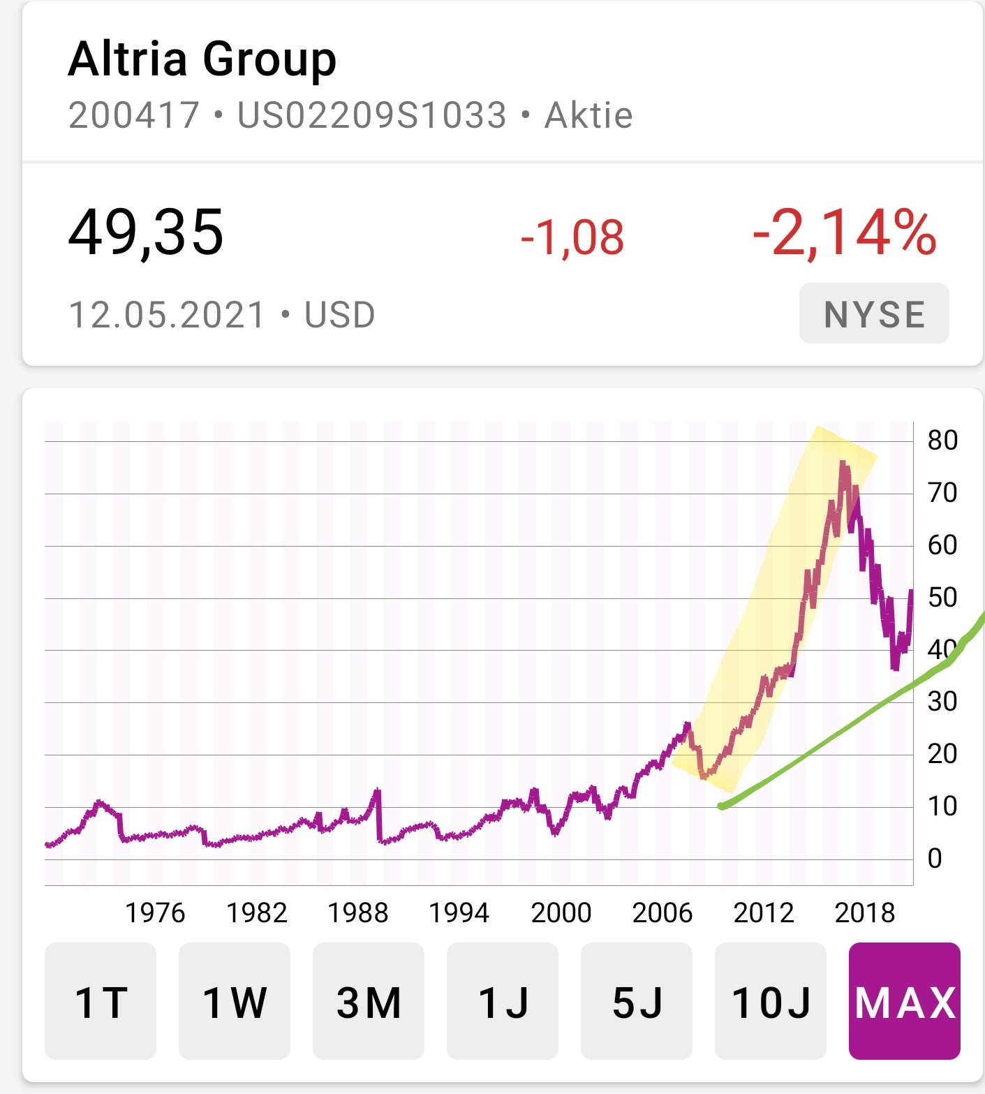 Hype-Aktien shorten mit Hebel-Zertifkaten - Trendbetter.de