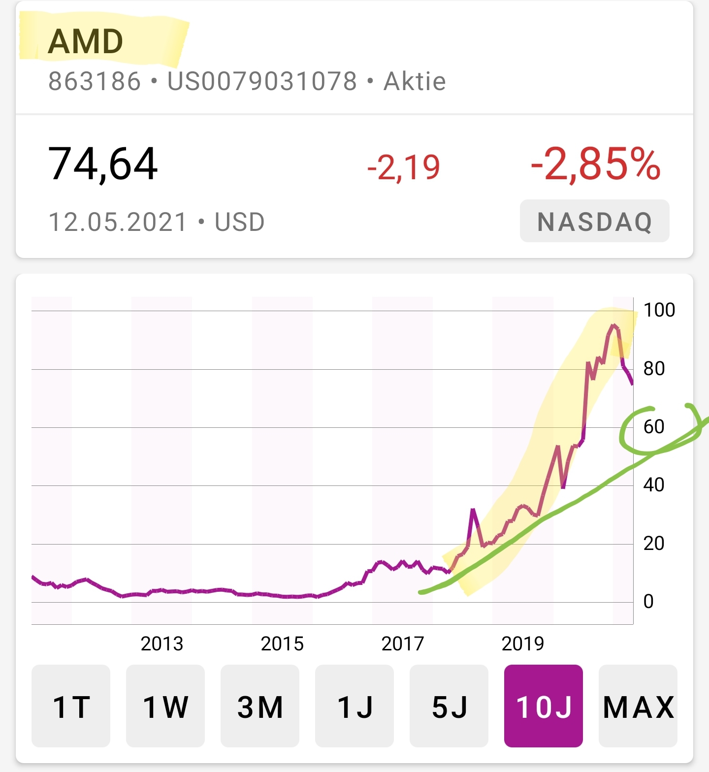 Hype-Aktien shorten mit Hebel-Zertifkaten - Trendbetter.de