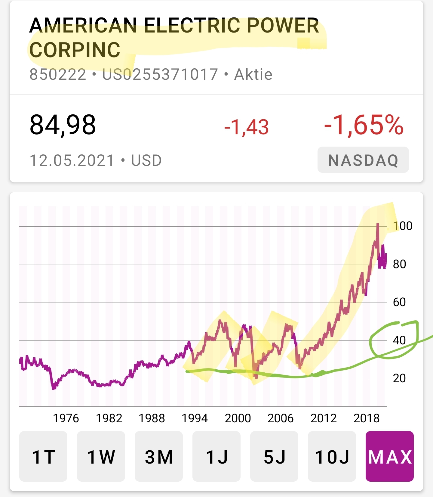 Hype-Aktien shorten mit Hebel-Zertifkaten - Trendbetter.de