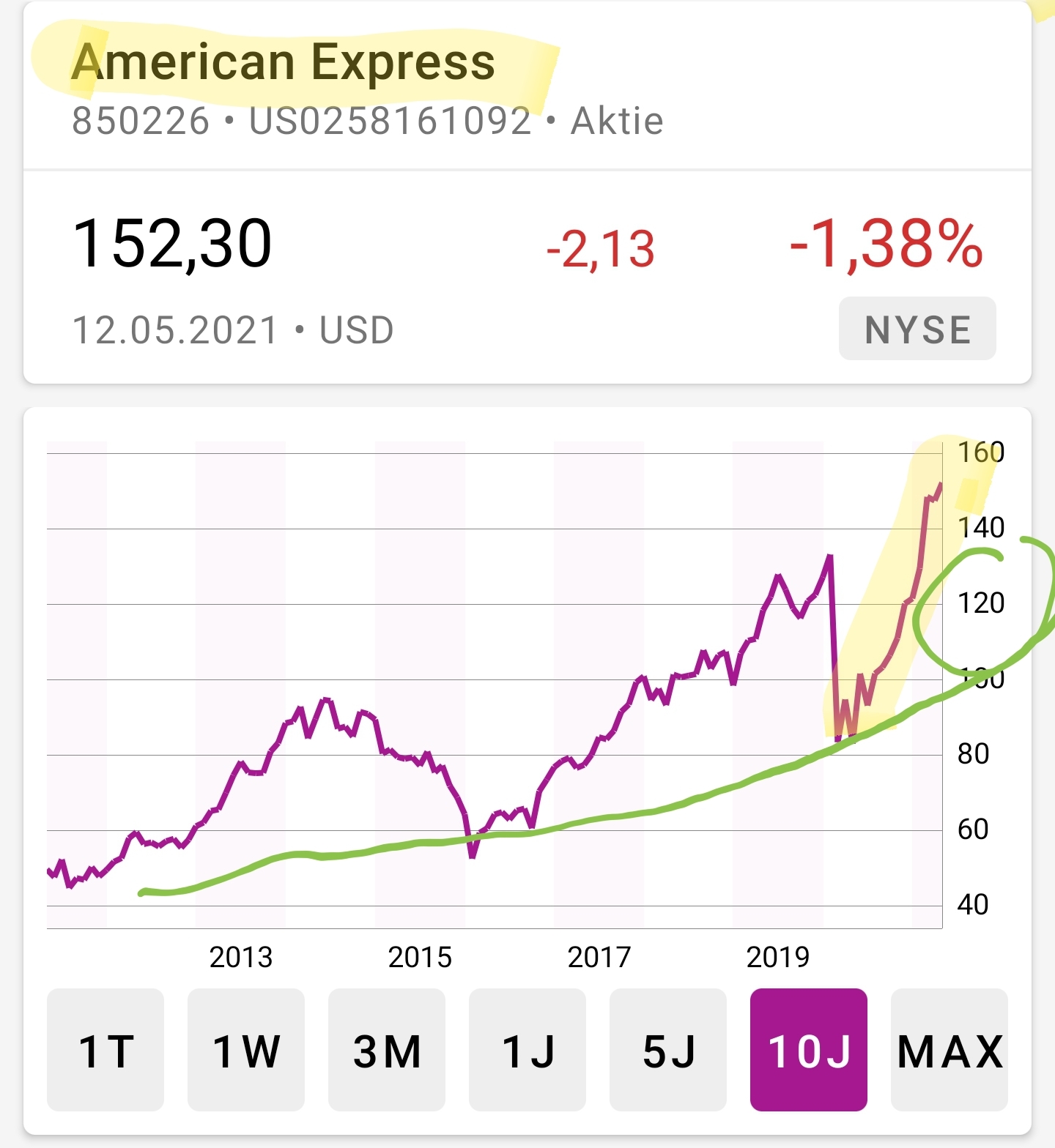 Hype-Aktien shorten mit Hebel-Zertifkaten - Trendbetter.de