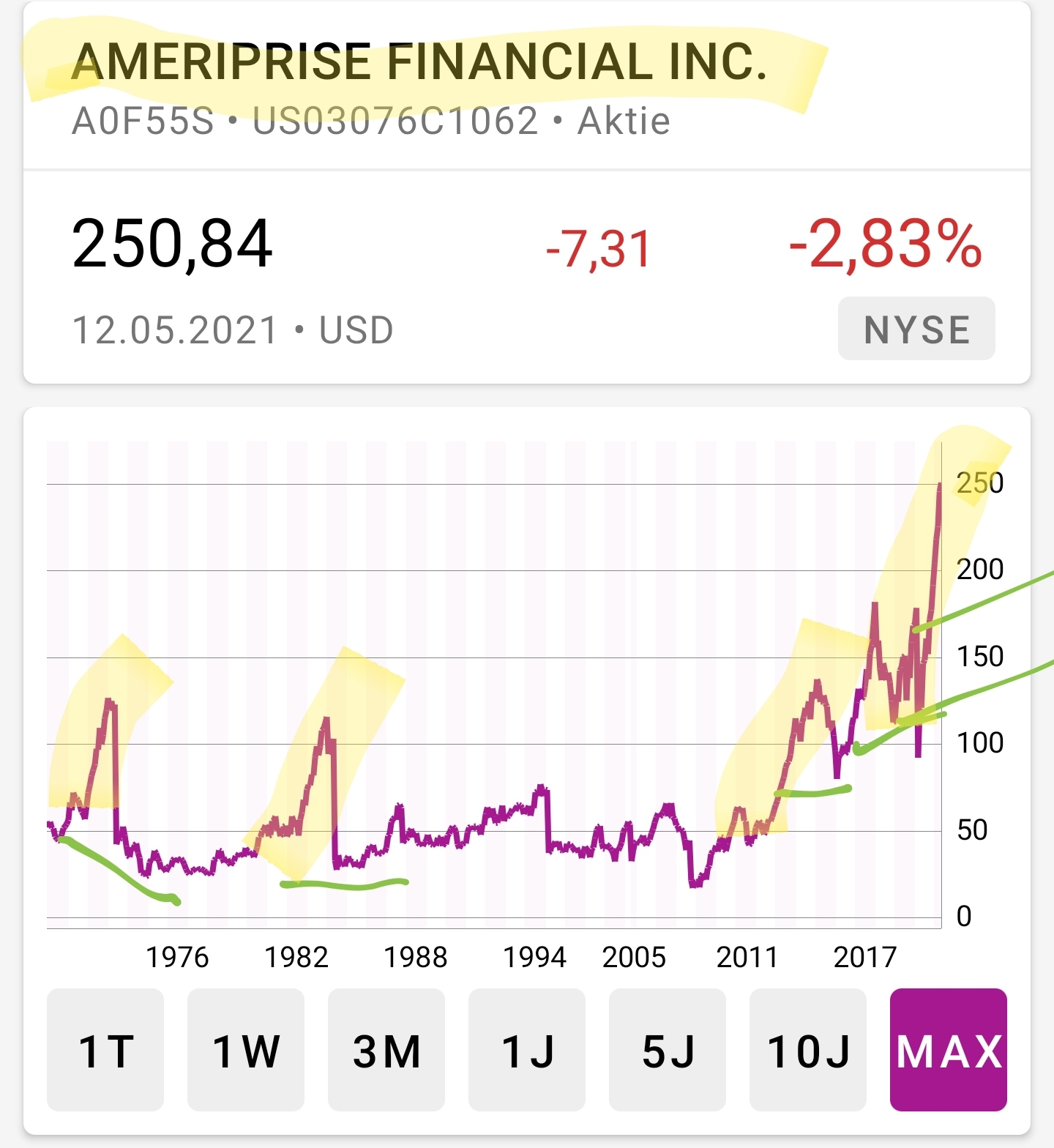 Hype-Aktien shorten mit Hebel-Zertifkaten - Trendbetter.de