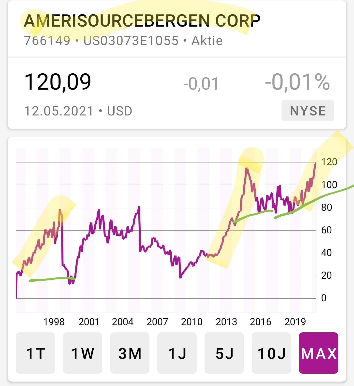 Hype-Aktien shorten mit Hebel-Zertifkaten - Trendbetter.de