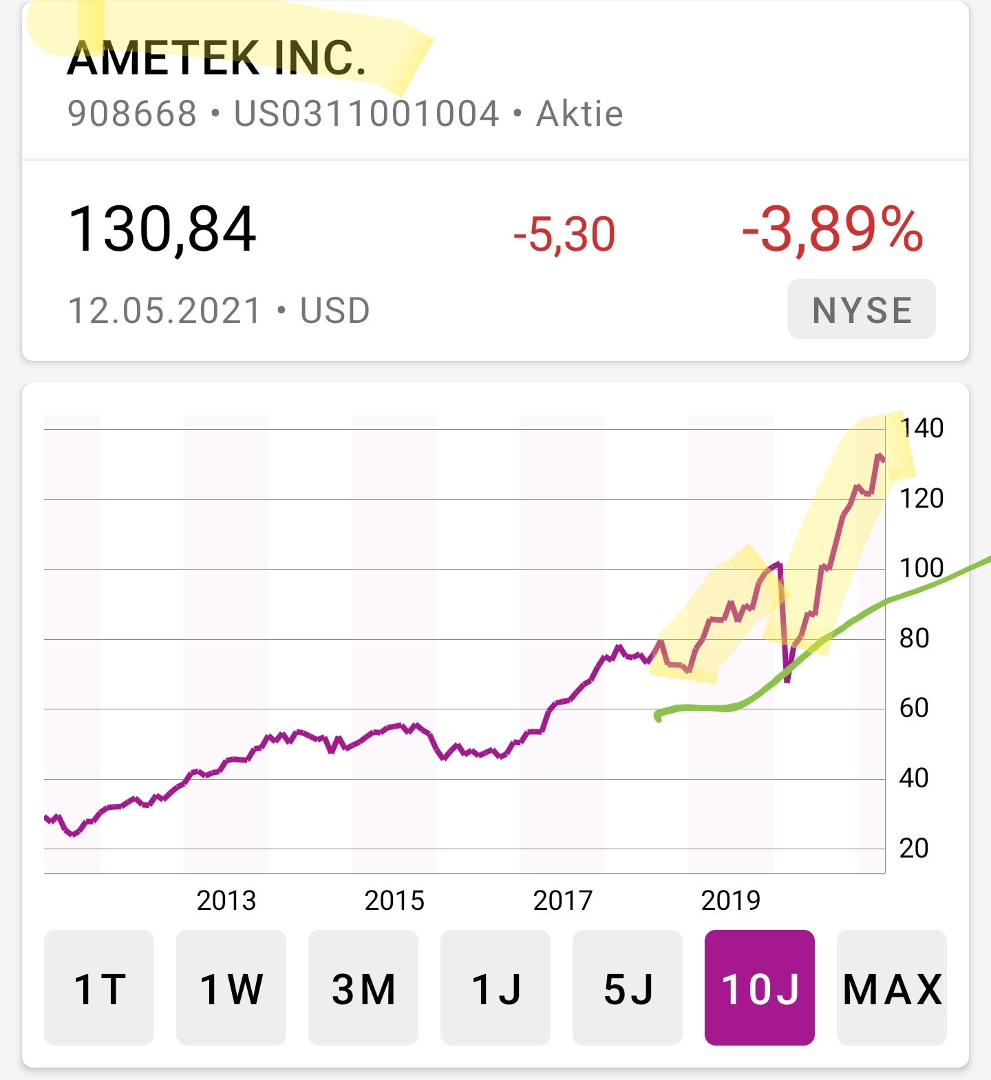 Hype-Aktien shorten mit Hebel-Zertifkaten - Trendbetter.de