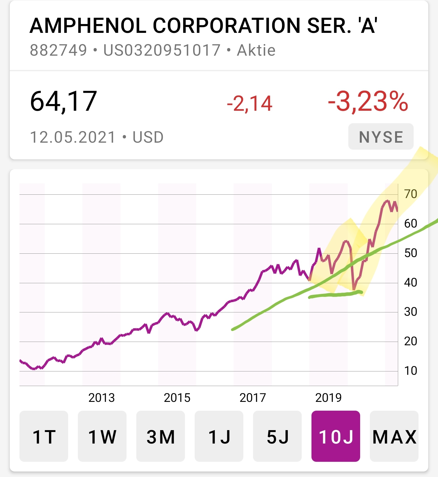 Hype-Aktien shorten mit Hebel-Zertifkaten - Trendbetter.de