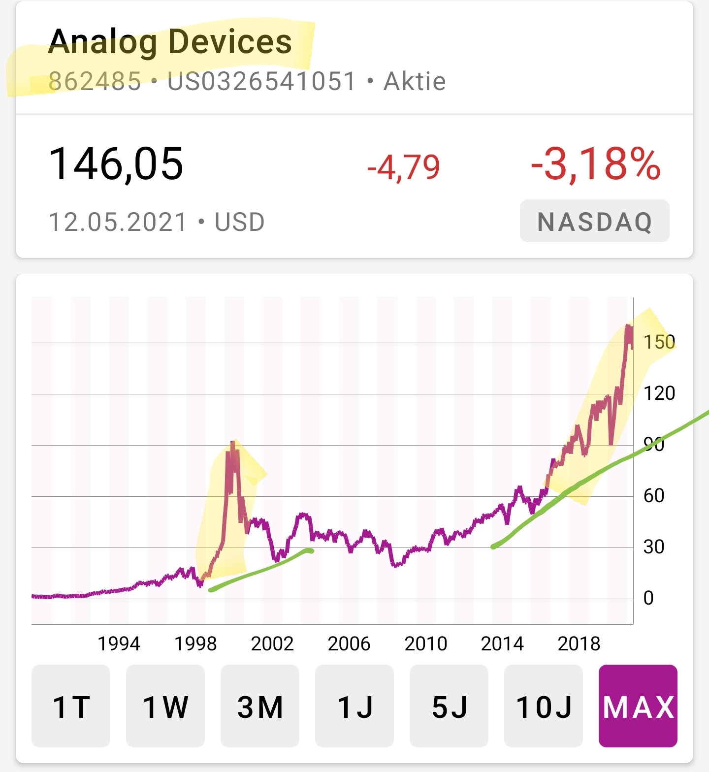 Hype-Aktien shorten mit Hebel-Zertifkaten - Trendbetter.de