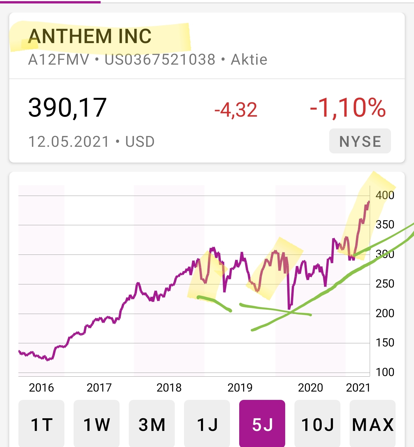 Hype-Aktien shorten mit Hebel-Zertifkaten - Trendbetter.de