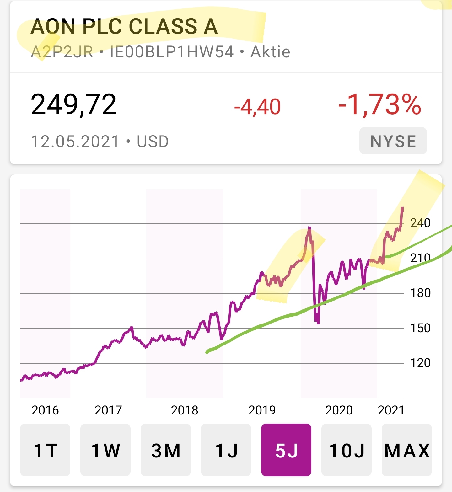 Hype-Aktien shorten mit Hebel-Zertifkaten - Trendbetter.de