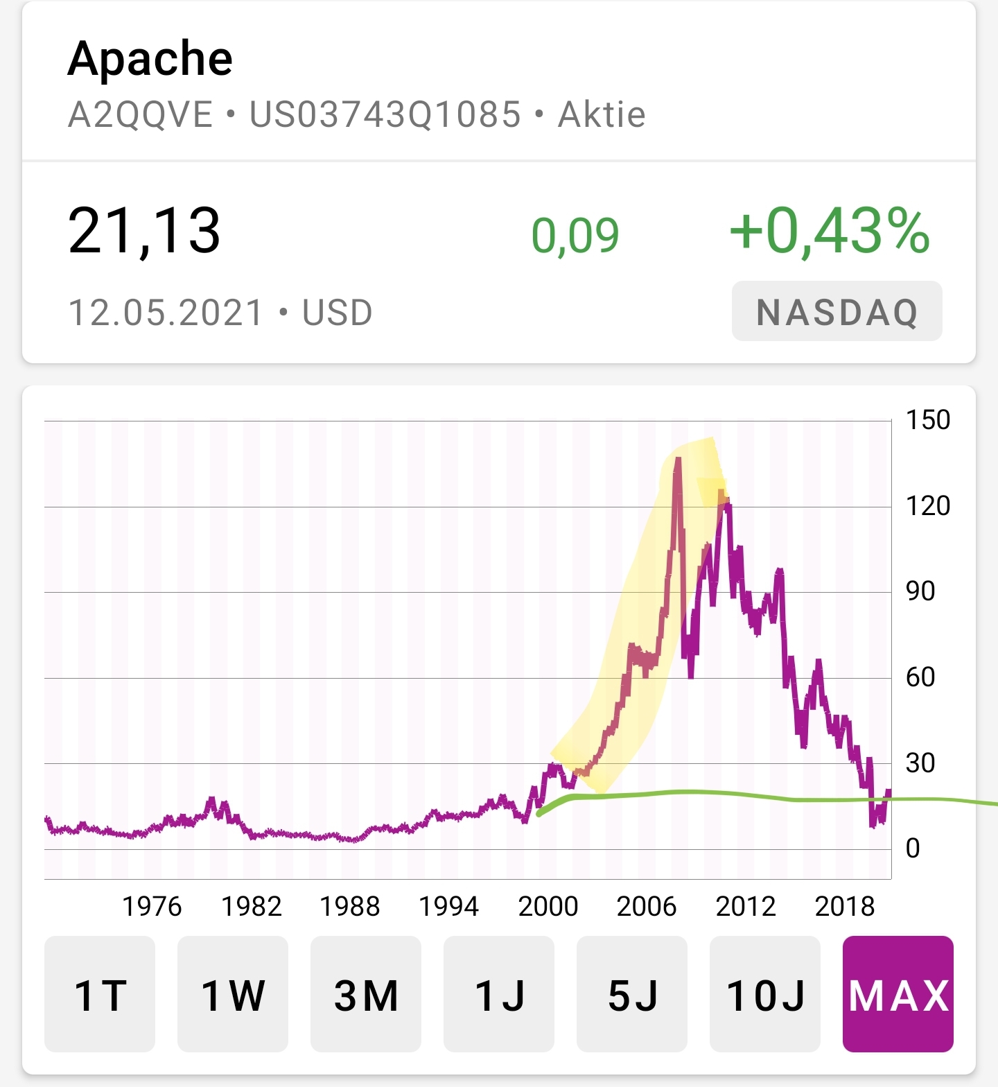 Hype-Aktien shorten mit Hebel-Zertifkaten - Trendbetter.de