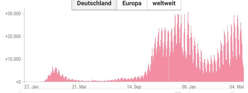 Anti-Corona-Gewinner-Portfolio: Der Hype ist vorbei [endlich!] - Trendbetter.de