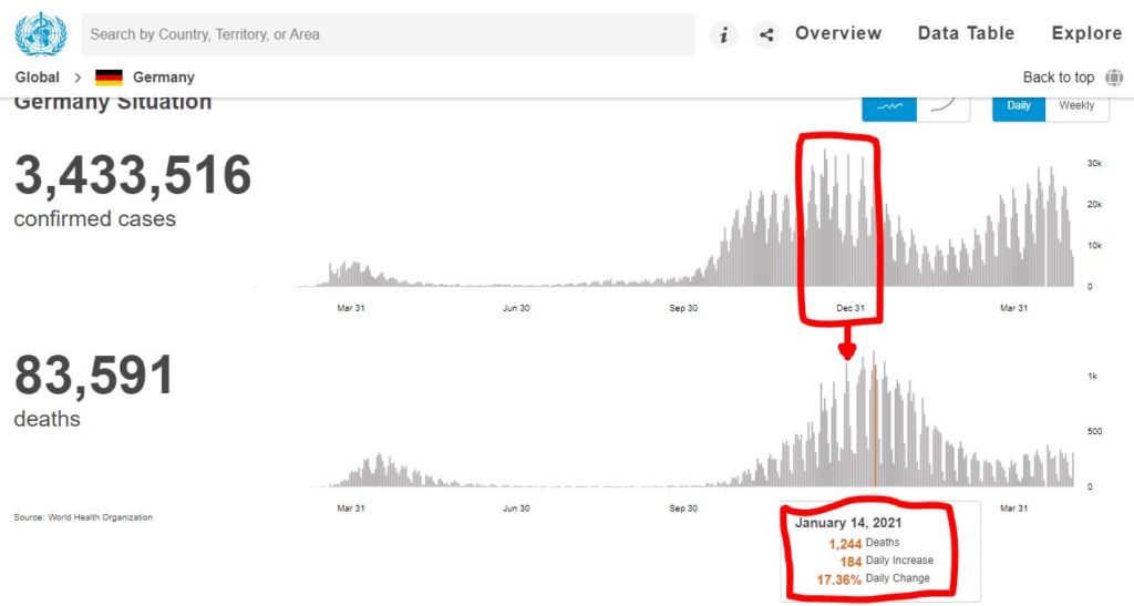 Anti-Corona-Gewinner-Portfolio: Der Hype ist vorbei [endlich!] - Trendbetter.de