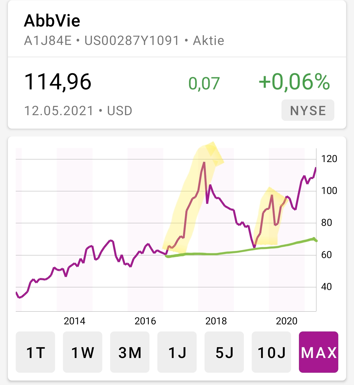 Hype-Aktien shorten mit Hebel-Zertifkaten - Trendbetter.de