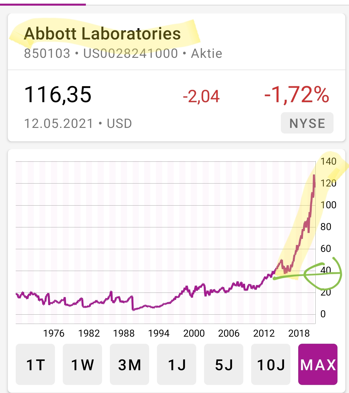 Hype-Aktien shorten mit Hebel-Zertifkaten - Trendbetter.de