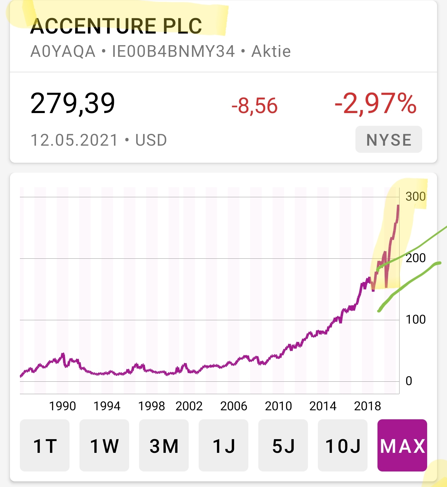 Hype-Aktien shorten mit Hebel-Zertifkaten - Trendbetter.de