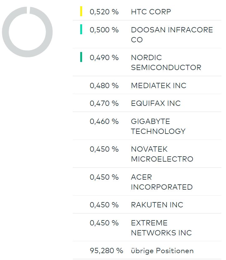 Die besten kostenlosen ETFs für den Comdirect-Sparplan: Besser als MSCI World! Die besten kostenlosen ETFs für den Comdirect-Sparplan: Besser als MSCI World! - Trendbetter.de