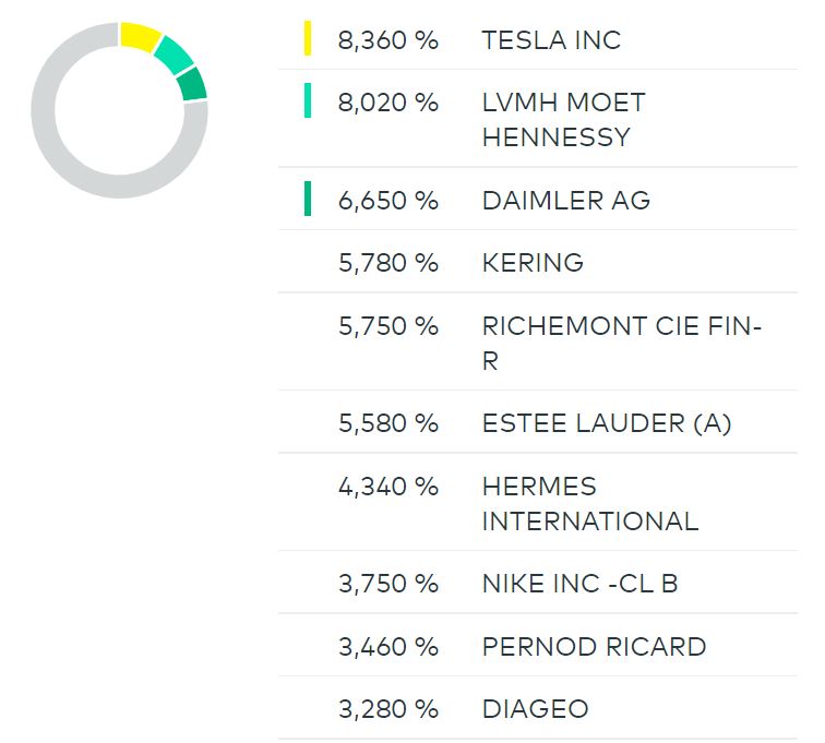 Die besten kostenlosen ETFs für den Comdirect-Sparplan: Besser als MSCI World! Dieses Bild hat ein leeres Alt-Attribut. Der Dateiname ist Amunid-index-solutions-sP500-aktien.jpg