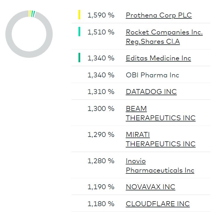 Die besten kostenlosen ETFs für den Comdirect-Sparplan: Besser als MSCI World! Die besten kostenlosen ETFs für den Comdirect-Sparplan: Besser als MSCI World! - Trendbetter.de