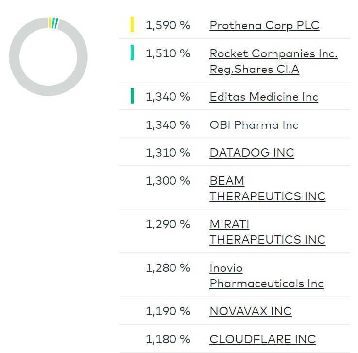 Die besten kostenlosen ETFs für den Comdirect-Sparplan: Besser als MSCI World! - Trendbetter.de