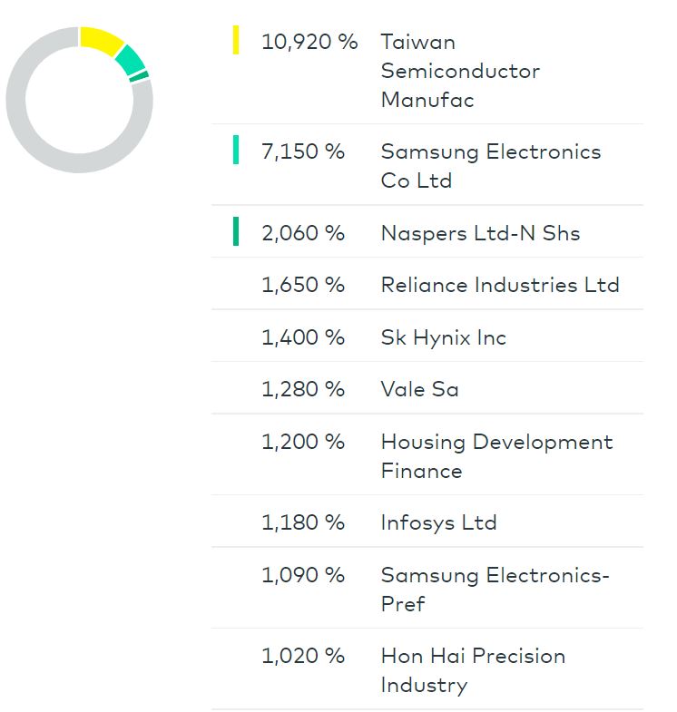 Die besten kostenlosen ETFs für den Comdirect-Sparplan: Besser als MSCI World! Die besten kostenlosen ETFs für den Comdirect-Sparplan: Besser als MSCI World! - Trendbetter.de