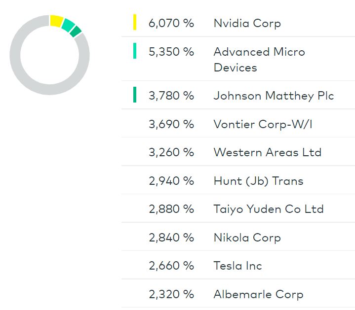 Dieses Bild hat ein leeres Alt-Attribut. Der Dateiname ist Lyxor-MSCI-Future-Mobility-ESG-Aktien.jpg