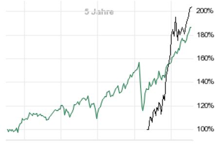 Dieses Bild hat ein leeres Alt-Attribut. Der Dateiname ist Lyxor-MSCI-Future-Mobility-ESG.jpg