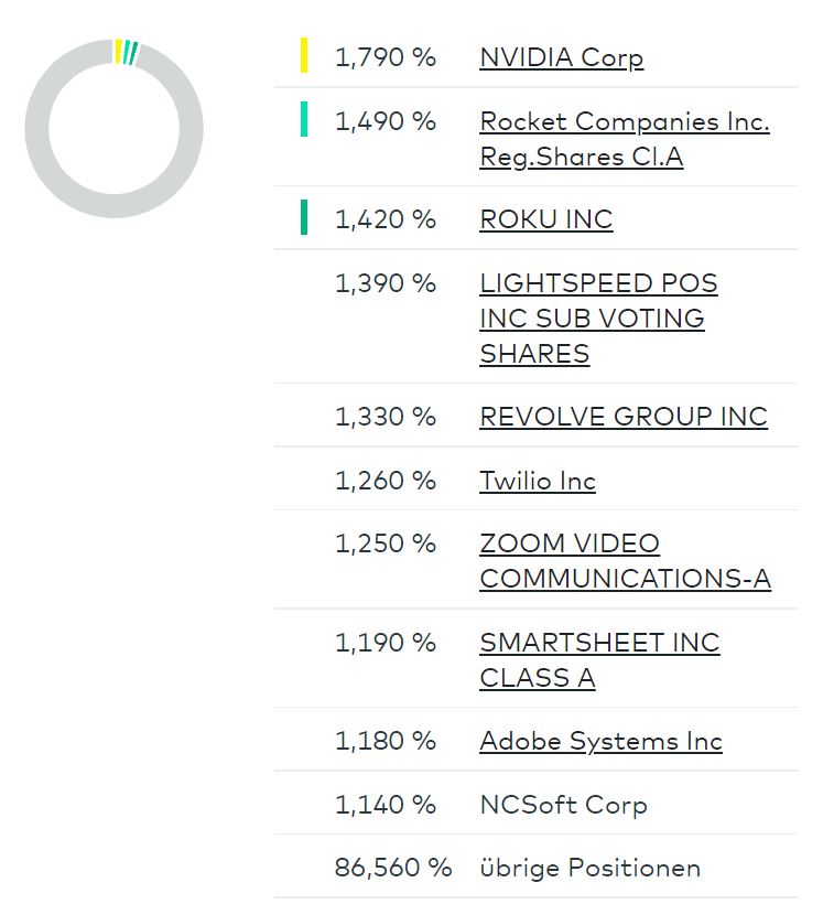 Die besten kostenlosen ETFs für den Comdirect-Sparplan: Besser als MSCI World! Dieses Bild hat ein leeres Alt-Attribut. Der Dateiname ist Lyxor-MSCI-Millennials-Aktien.jpg